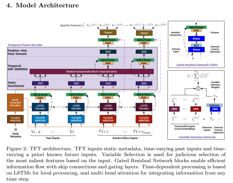 tft_model_architecture